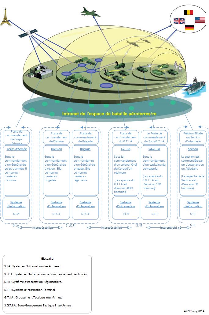 Architecture Numerisation Espace Bataille