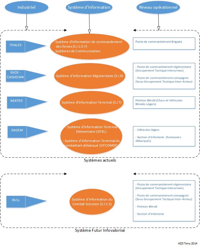 Les industriels de la neb